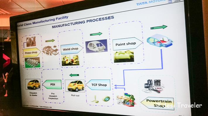 Tata Nano car plant  (16)